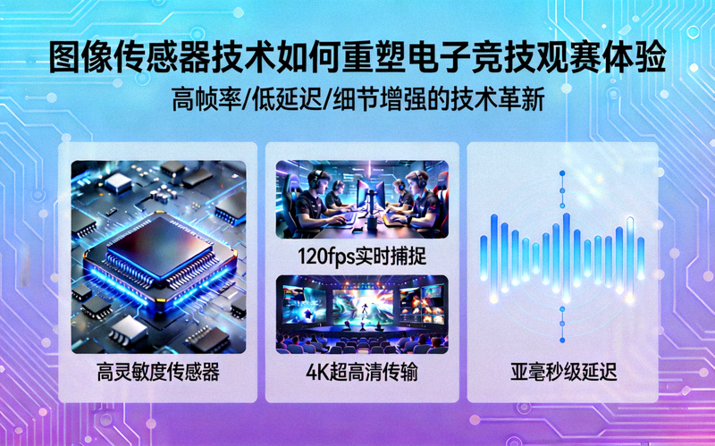 专题：图像传感器技术如何重塑电子竞技观赛体验